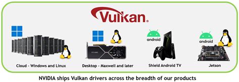 Vulkan Driver Support .